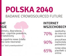 Polska 2040